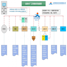 教协 JX-J1601 自动化控制系统